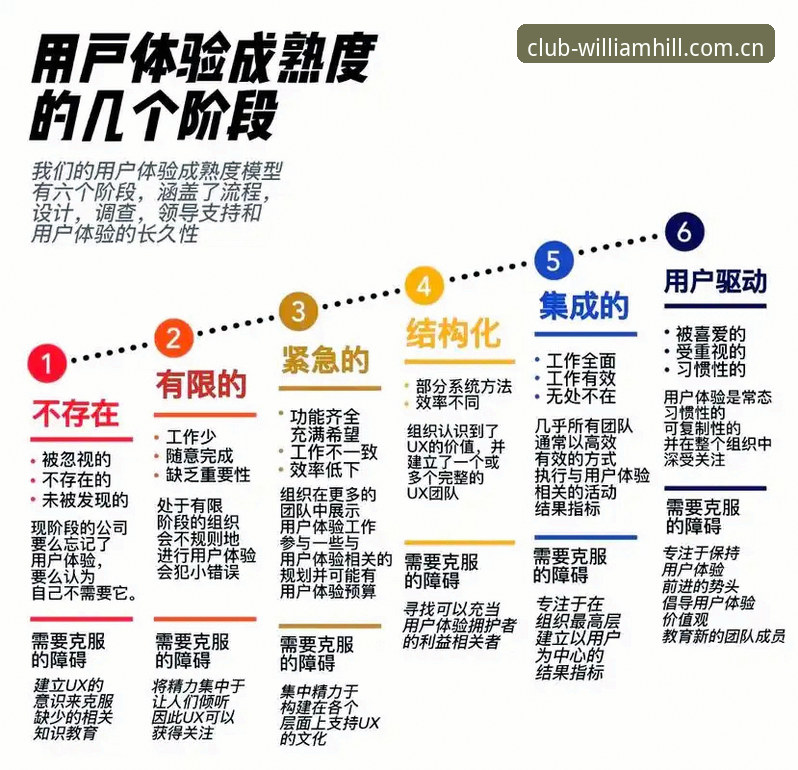 资深用户深度解析：威廉希尔体育支持安装教程与实战使用心得